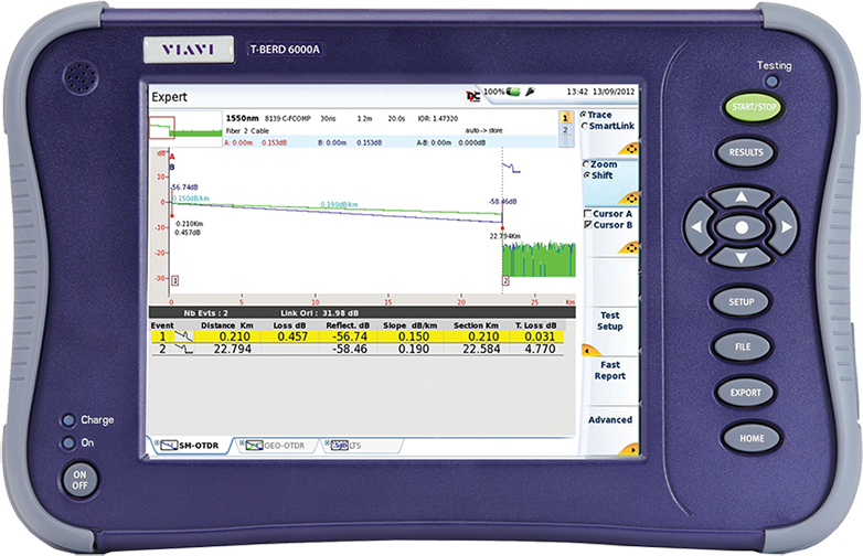 Multimode OTDR Fiber Fault Locator : For Smart Analyzing - NiskoTech