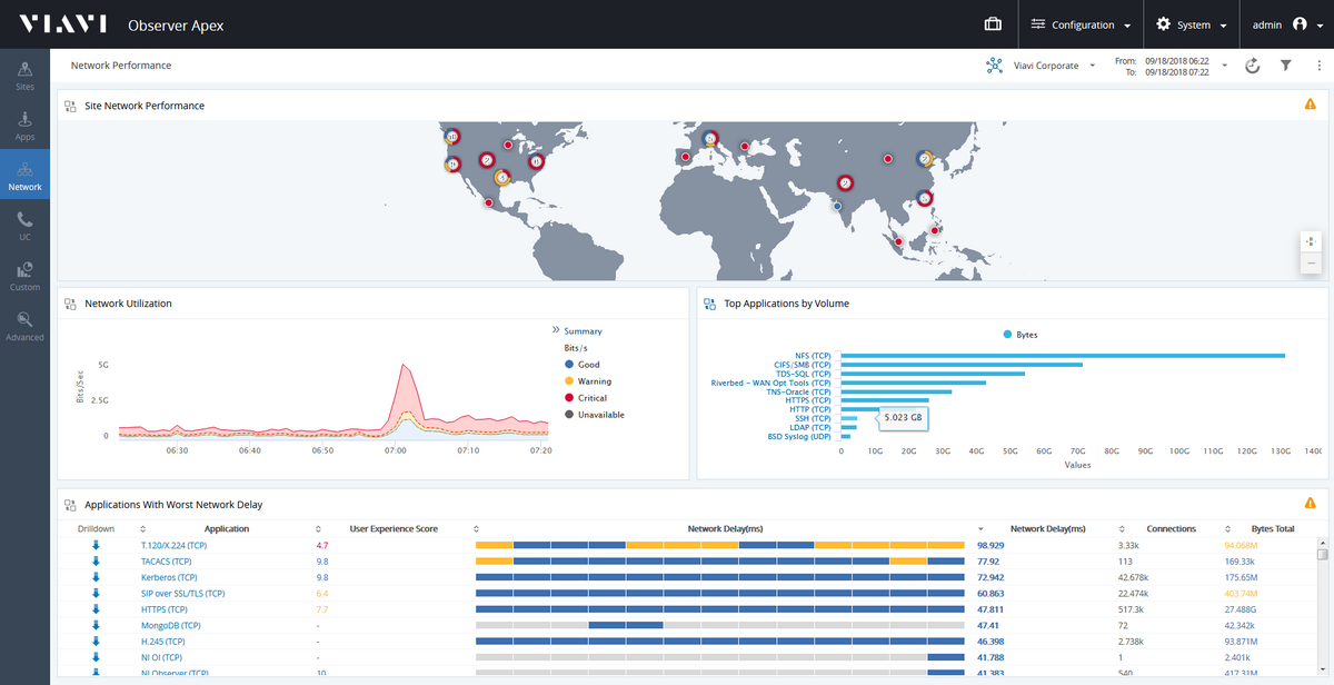 Observer Apex 17.5 Dashboard Screenshot