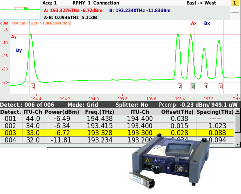 OCC-4056C DWDM Optical Channel Checker Module for T-BERD/MTS-2000, -4000 V2, -5800 V2 Platforms