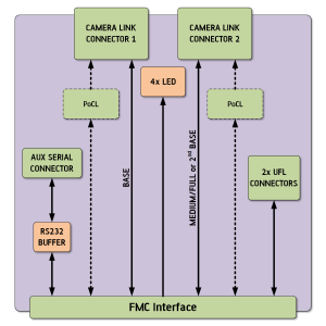 Camera Link Aligner IP Core