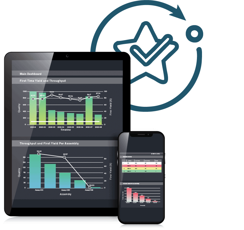 Field Performance Analytics